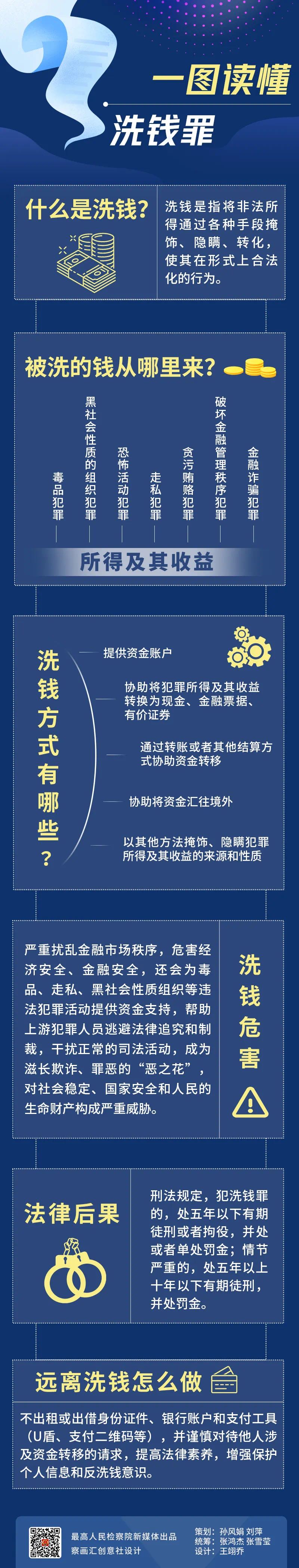 【415全民國(guó)家安全教育日】學(xué)習(xí)反洗錢(qián)法 筑牢金融安全防線(xiàn)（來(lái)源：最高人民檢察院）.jpg